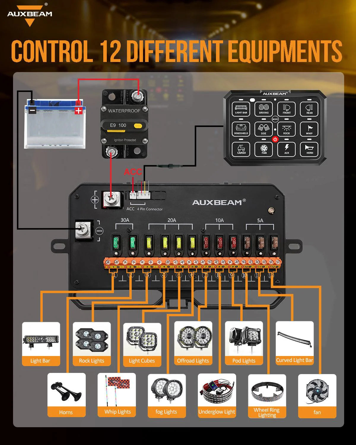 Auxbeam RGB 12 Gang switch panel