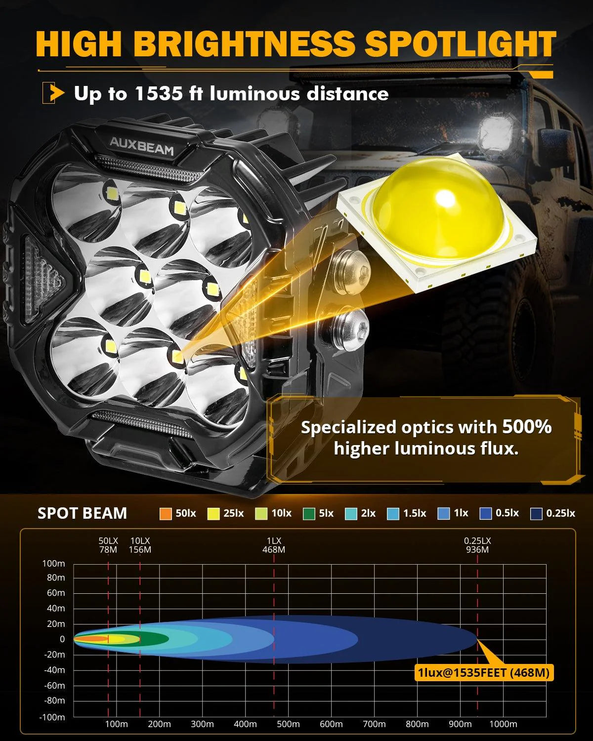 Auxbeam4" CUBE-Z Series Spot Pair