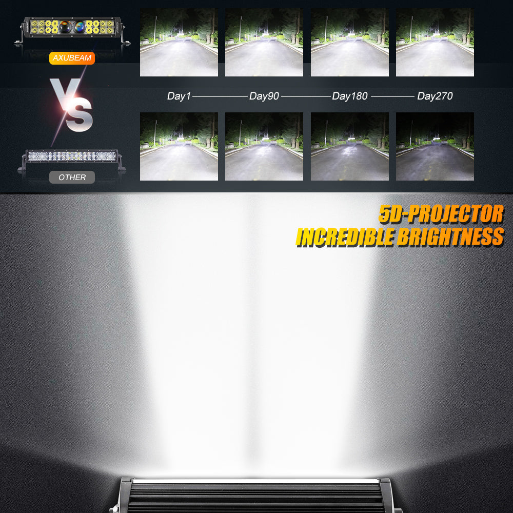 22" 5D-PRO Series Light Bar 22000LM