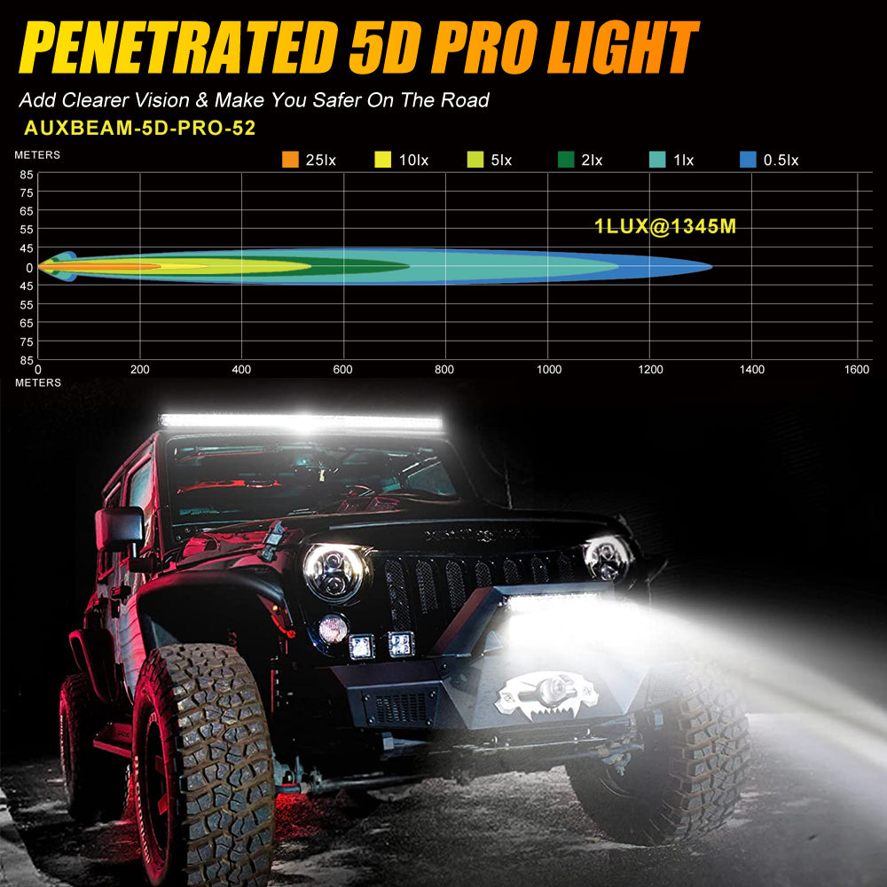 52" 5D-PRO Series Light Bar 55,000LM