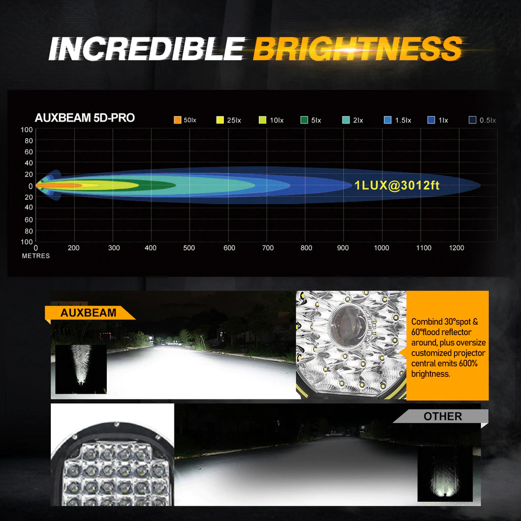 9" 360-PRO Series LED Driving Lights 270W 37776LM