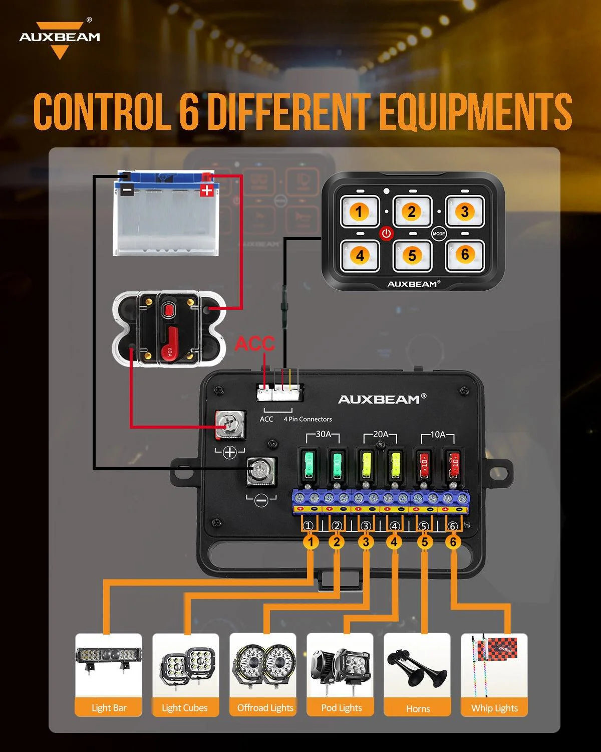 6 Gang LED Switch Panel Kit AR Series