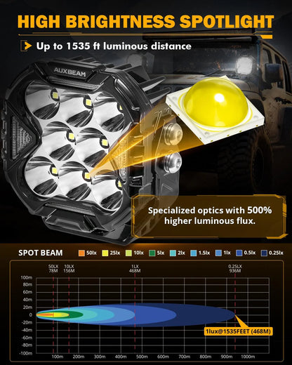 Auxbeam4" CUBE-Z Series Spot Pair