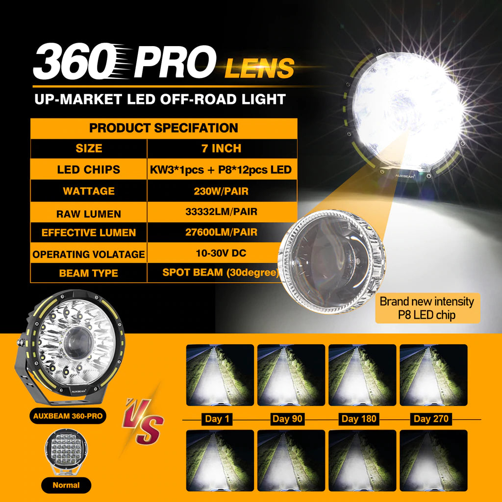 7" 360-PRO Series LED Driving Lights 250W 33332LM