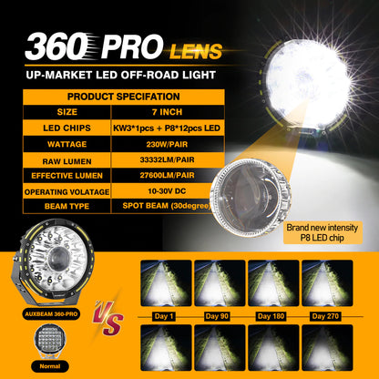 7" 360-PRO Series LED Driving Lights 250W 33332LM